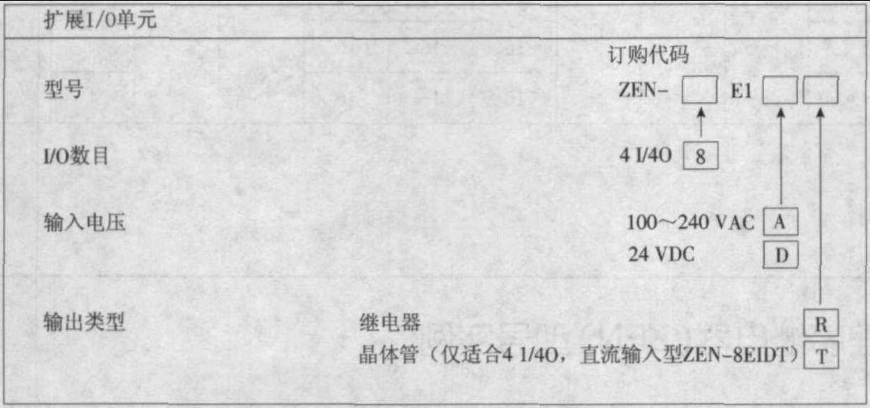 2.4 可編程序繼電器(ZEN)型號(hào)實(shí)例